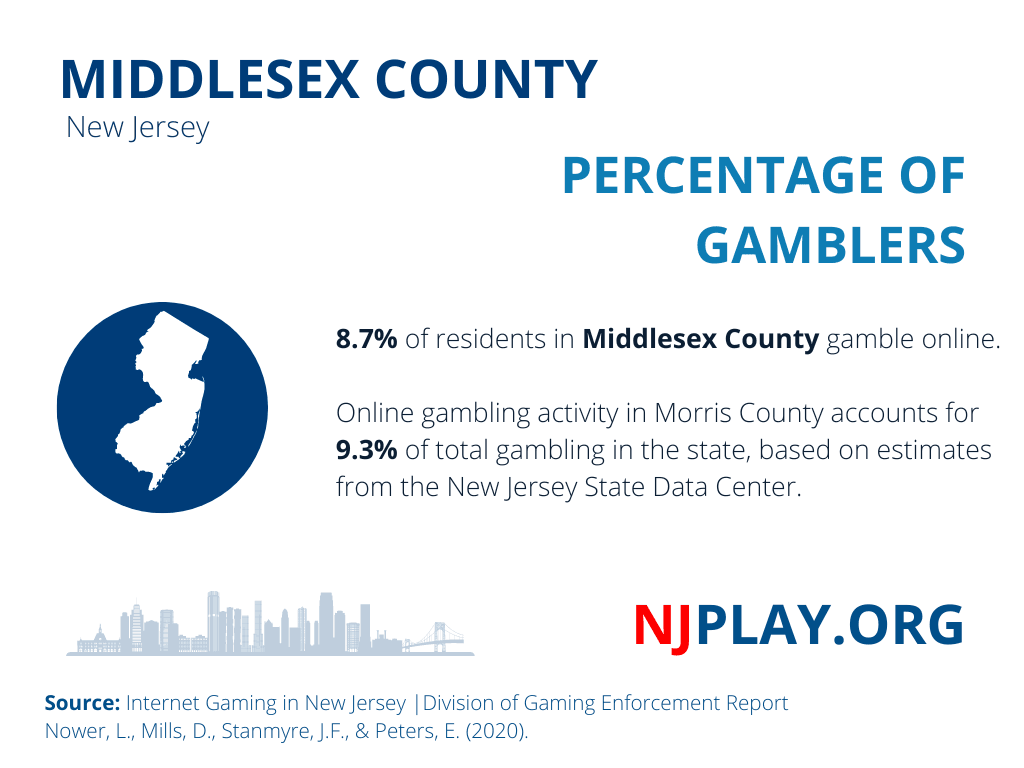 Gambling Data (1).png
