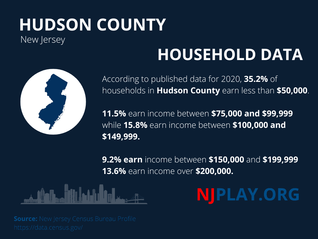 Hudson Gambling Data