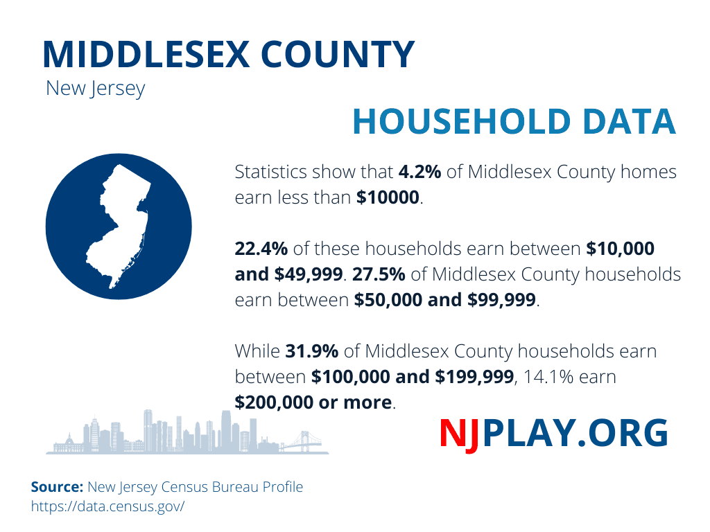 Household Data (1).png
