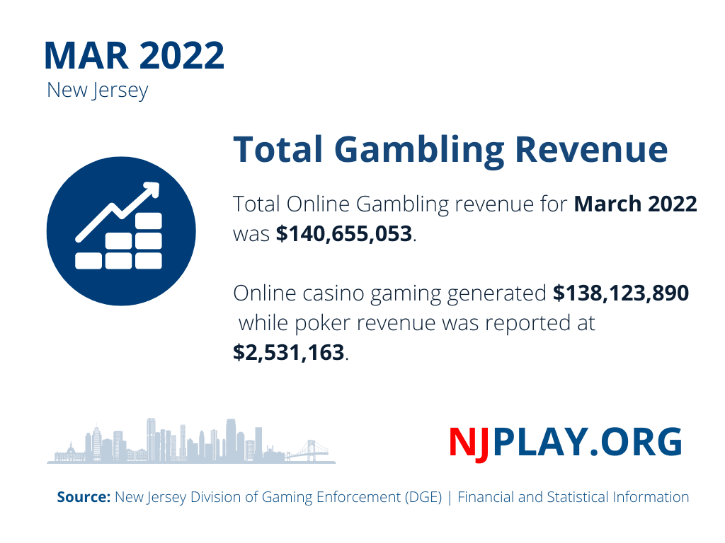 New Jersey May Online Gambling Revenue 