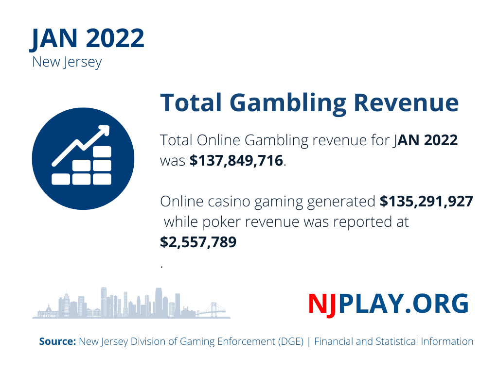 New Jersey January Internet Gambling Revenue