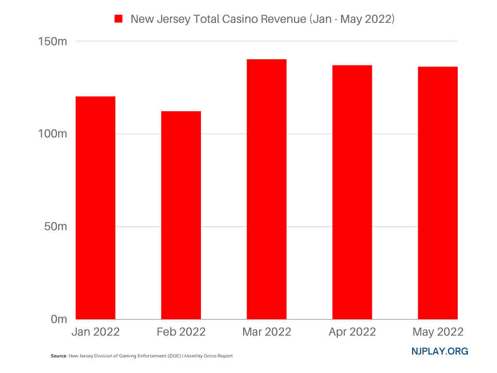 New Jersey Revenue Chart (1).png