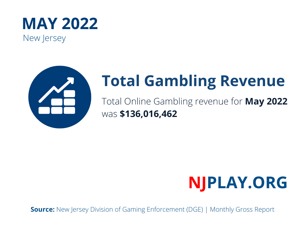 Total Gambling Revenue (1).png