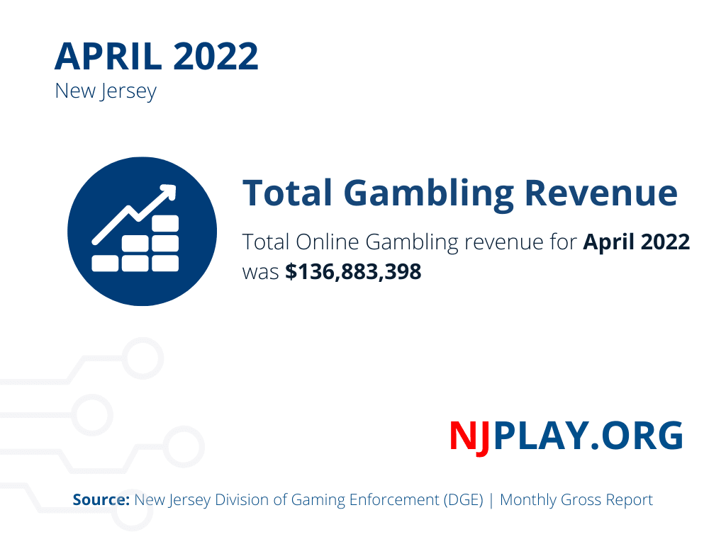 New Jersey Total Gambling Revenue April