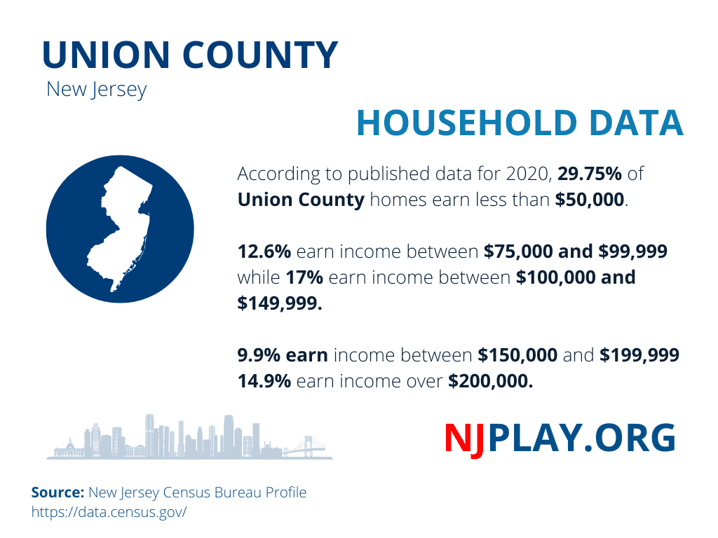 Union Gambling Data (3).png